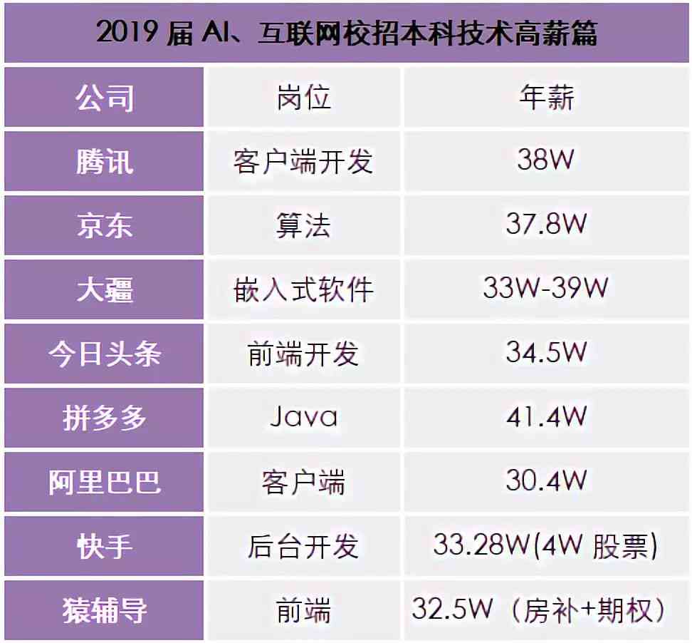 ai运营工程师：工作职责、证书费用、薪资水平及招聘信息一览