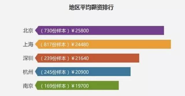 ai运营工程师：工作职责、证书费用、薪资水平及招聘信息一览