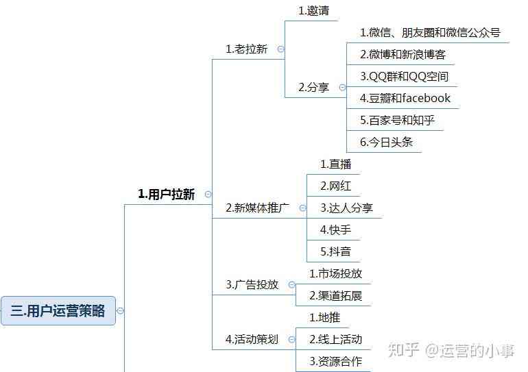 AI项目全周期运营策略与关键成功要素解析