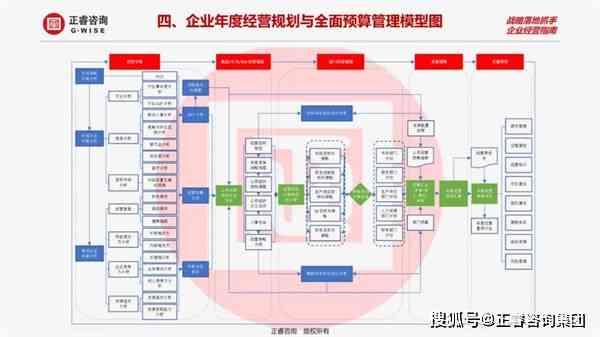 AI项目全周期运营策略与关键成功要素解析