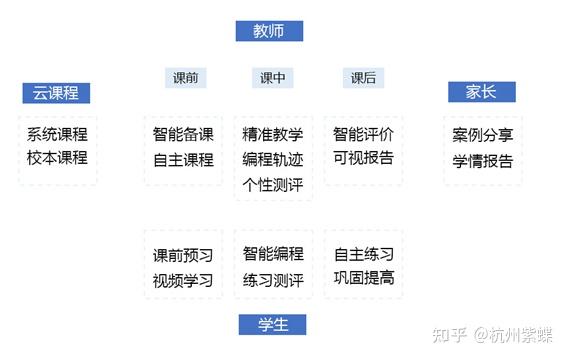 幼儿园智能教育：幼儿编程教学方案与文库资源整合