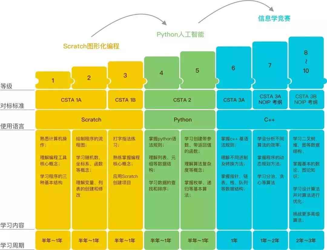 全方位解析：幼儿编程教育优势与朋友圈高效传策略