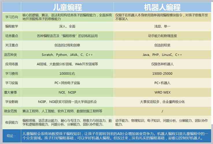 幼儿ai编程的文案范文