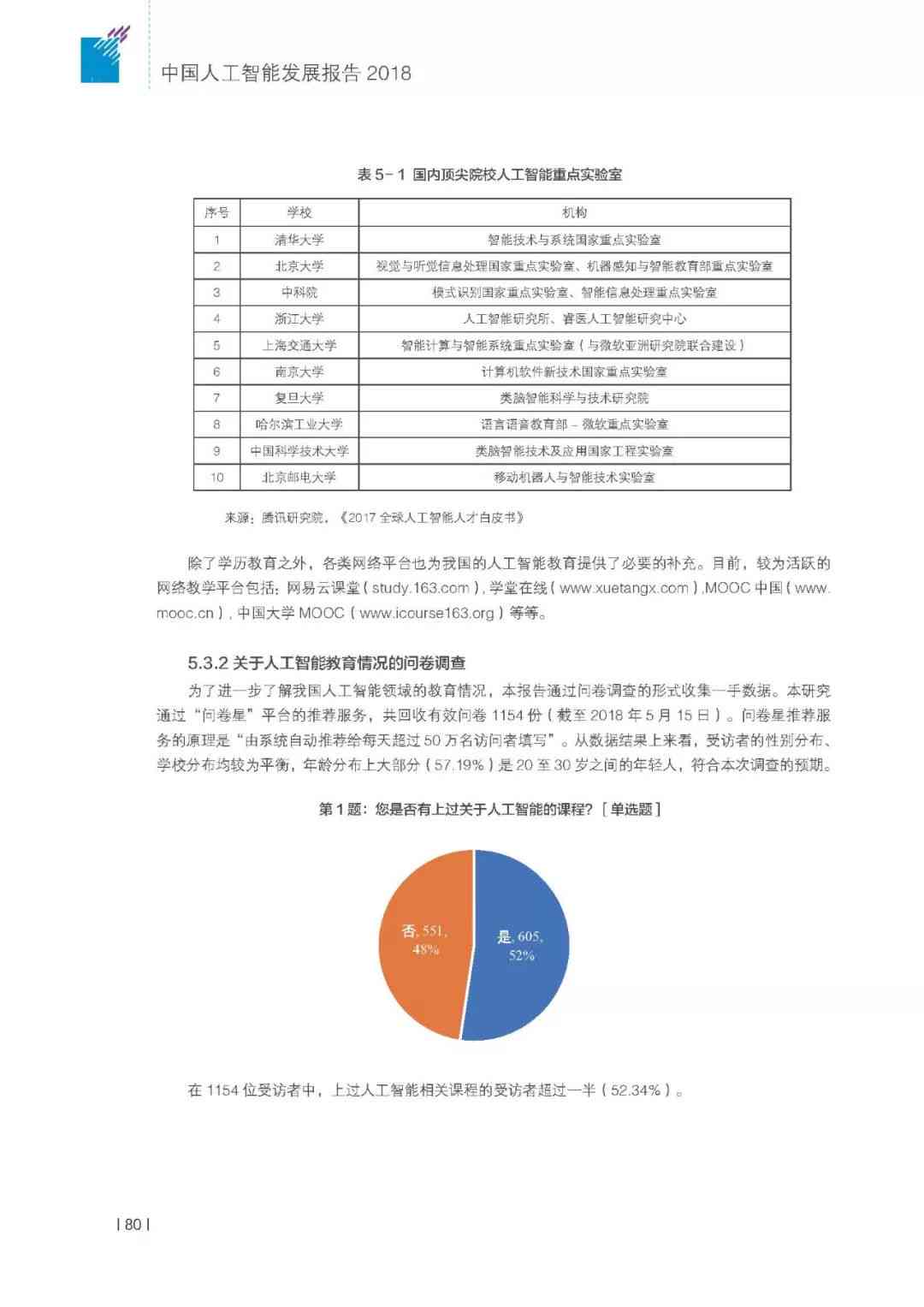 智能AI报告文档模板：专业报告书制作向导