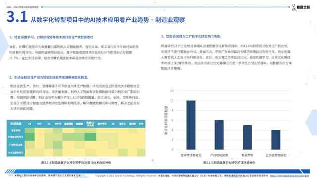 人工智能综合报告：全面解析AI技术、应用与发展趋势