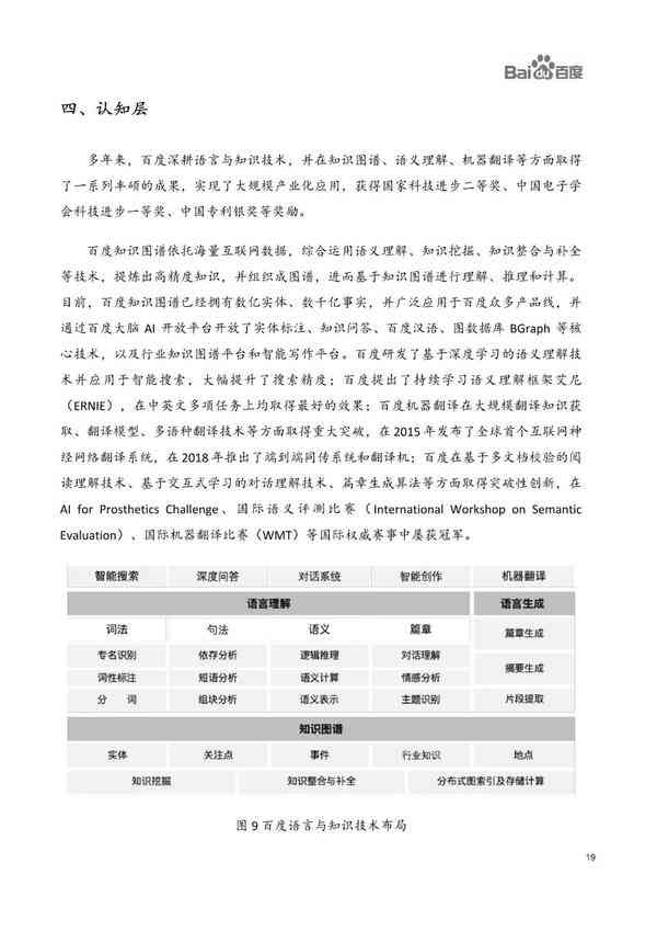 AI技术报告：综合分析、报告模板、总结与课题研究