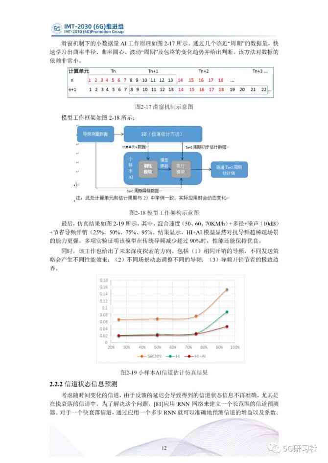 AI技术报告：综合分析、报告模板、总结与课题研究