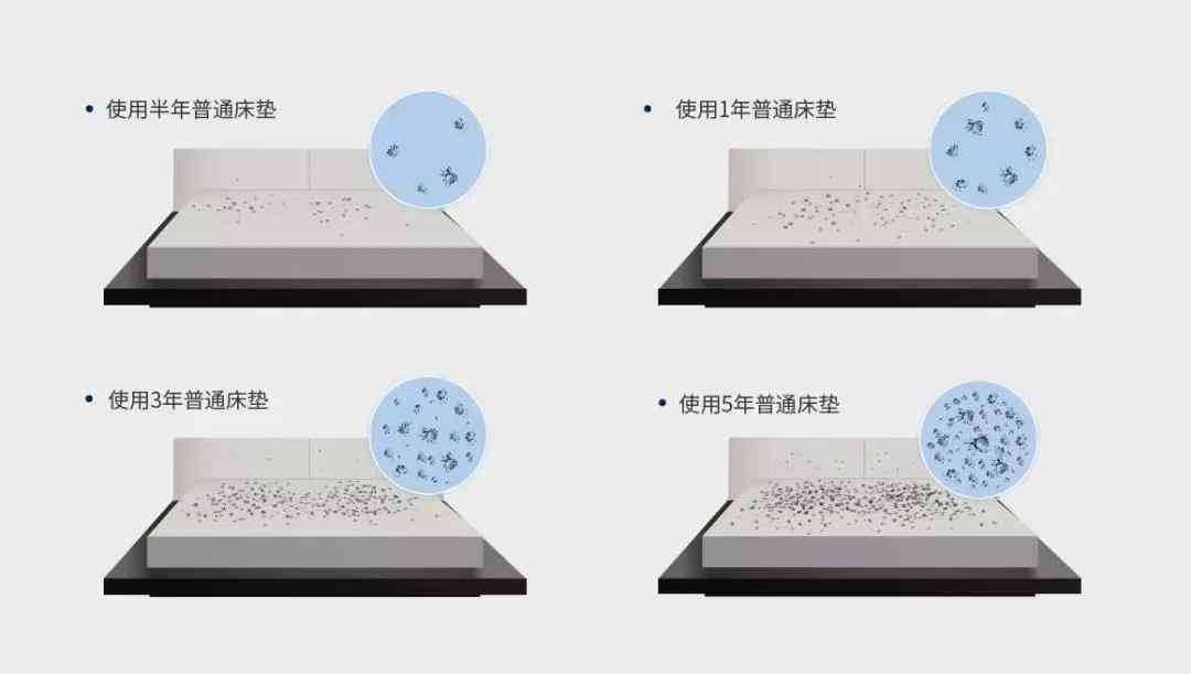 全方位解读：智能床垫优势、选购指南与用户常见疑问解答