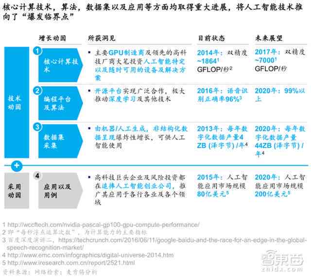 全方位解读：智能床垫优势、选购指南与用户常见疑问解答