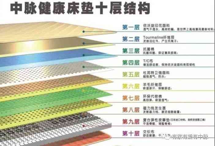 全方位解读：智能床垫优势、选购指南与用户常见疑问解答