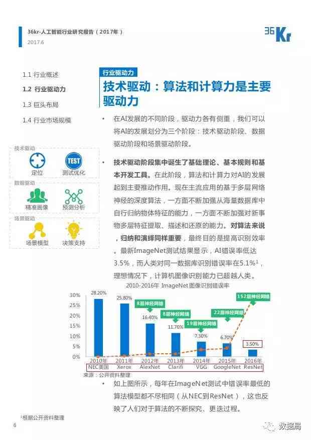 人工智能行业分析报告：行业报告模板撰写指南及怎么进行深入分析