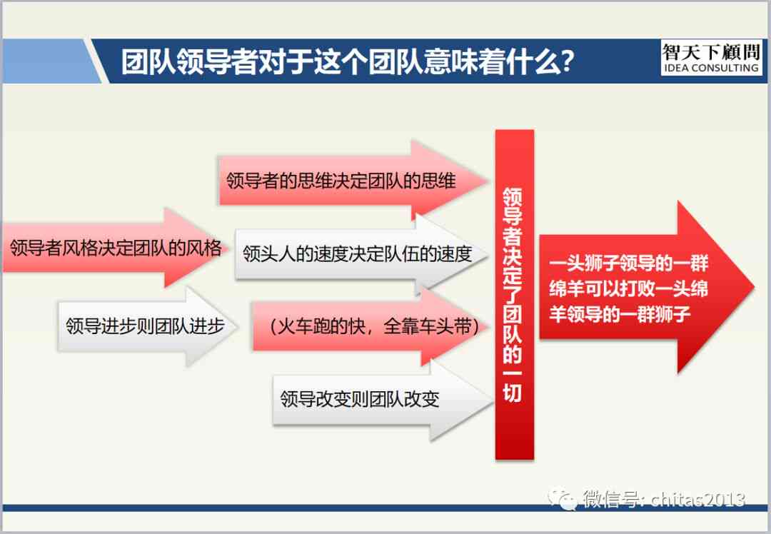 华为组织干部团队行政管理运作攻略：干部管理文库精华汇编