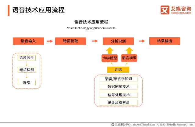 AI对话创作出自己的语言文字：实现方法与写作技巧探究