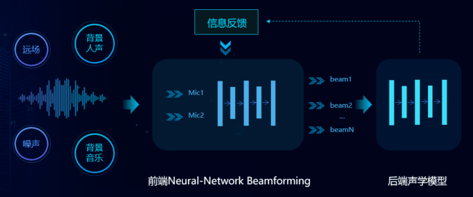 音频识别革新：探索前沿语音识别技术，精准捕捉声音特征