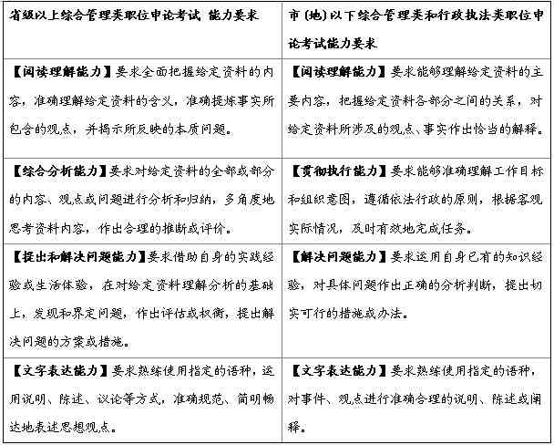 全面解析：考察报告深度解读与关键问题综合评述