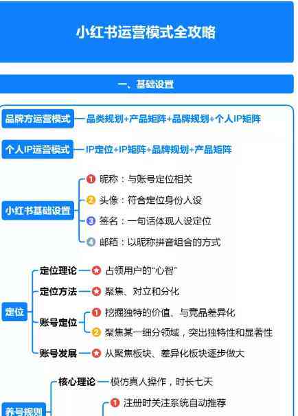 小红书编辑工具全解析：功能介绍、使用技巧与热门问题解答