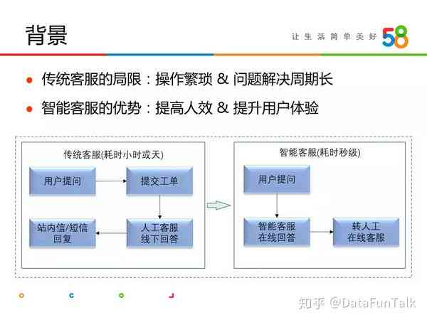 智能客服AI文案创作矩阵如何打造的高效解决方案