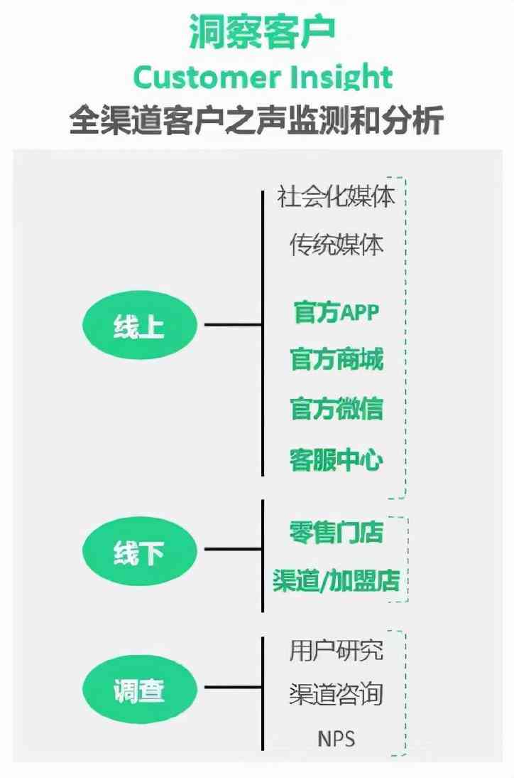 如何打造智能客服AI文案生成矩阵以解决用户问题高效创作文案