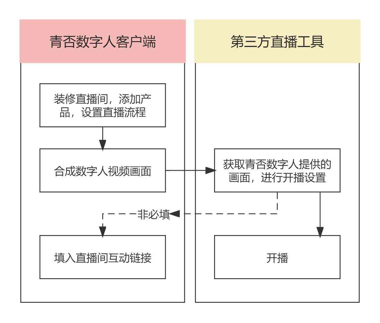 数字人AI如何实现数字视频制作与文案播放全流程解析