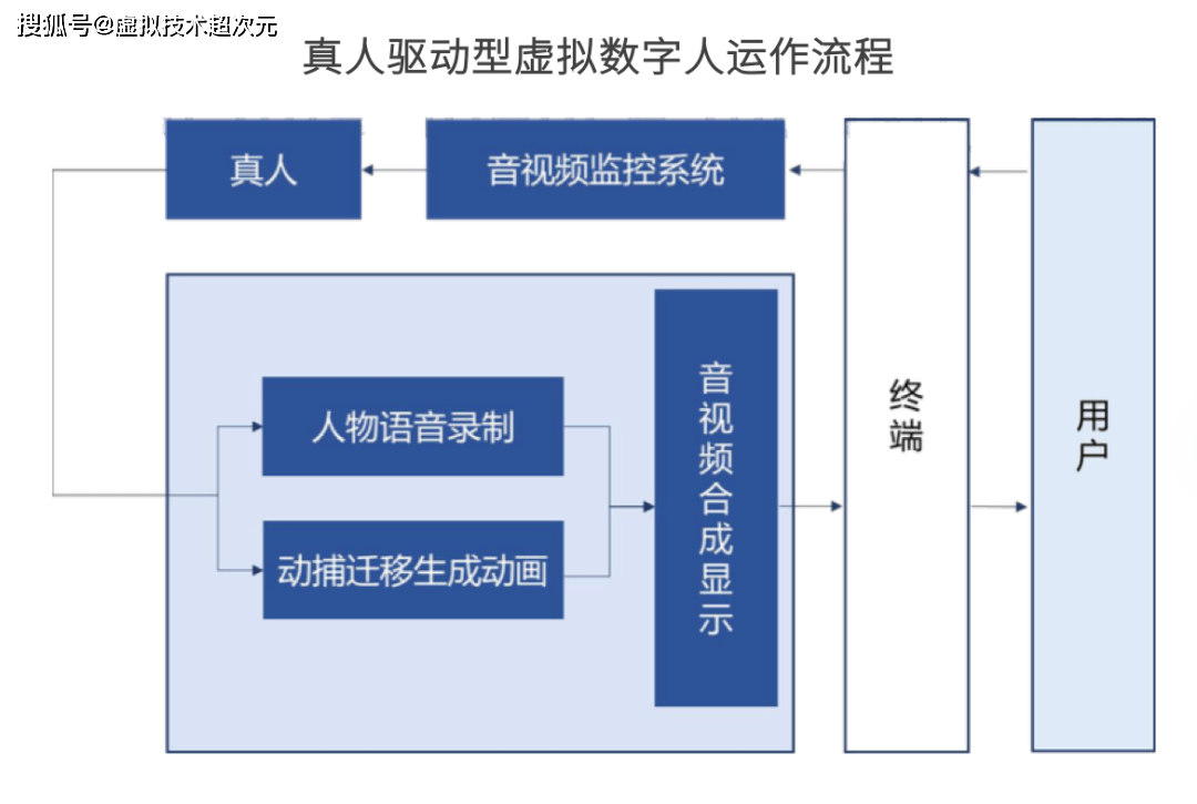 数字人AI如何实现数字视频制作与文案播放全流程解析