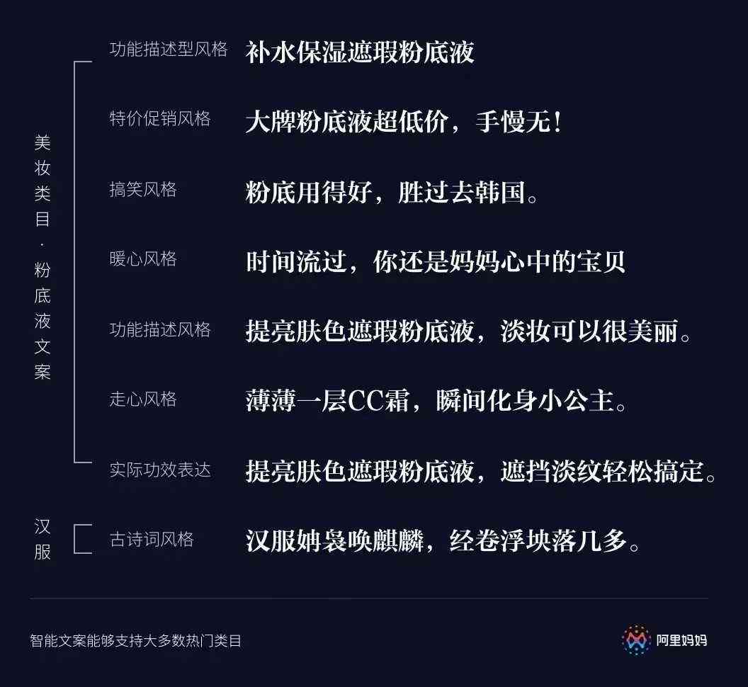 ai数字人只能播放文案吗