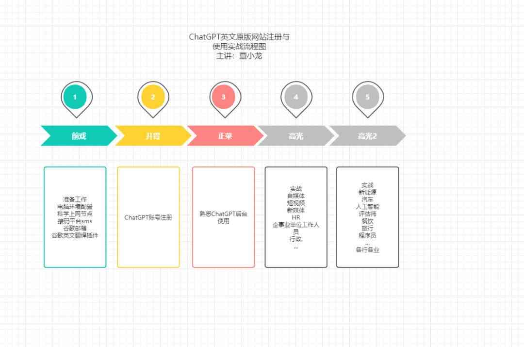 AI创作分成计划：如何制定与撰写详细实步骤