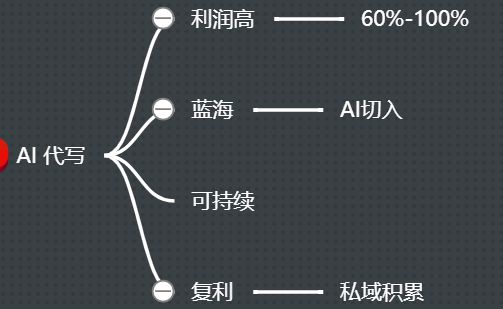 AI创作分成计划：如何制定与撰写详细实步骤