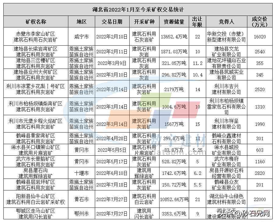 AI辅助撰写全方位调研报告攻略：从需求分析到成果呈现