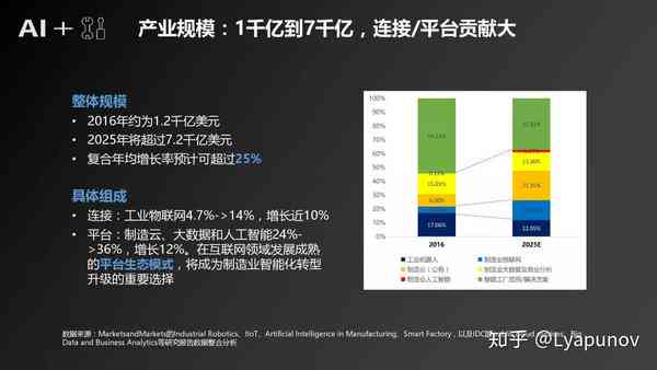 全球视野下的中国人工智能产业：大模型研究报告与发展应用调研报告发布