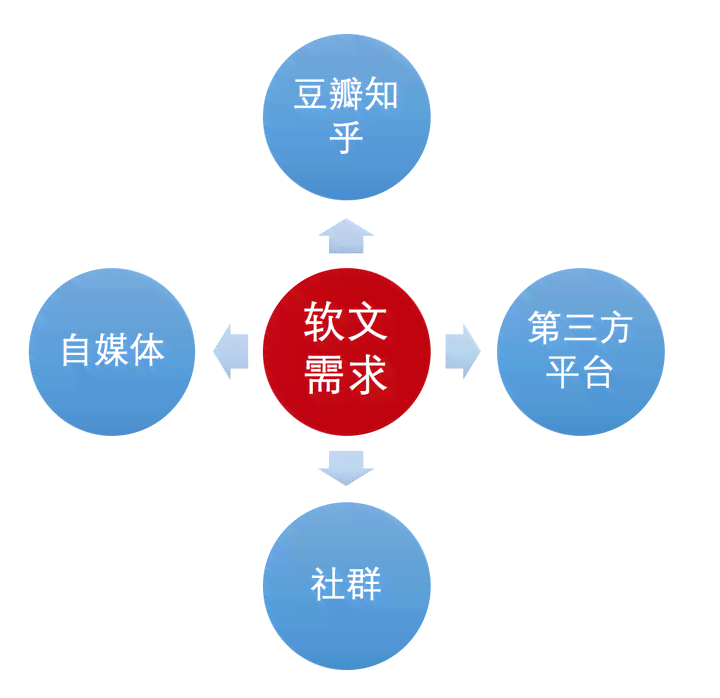 文库上传文章项目：探索如何通过写文章赚钱的新途径