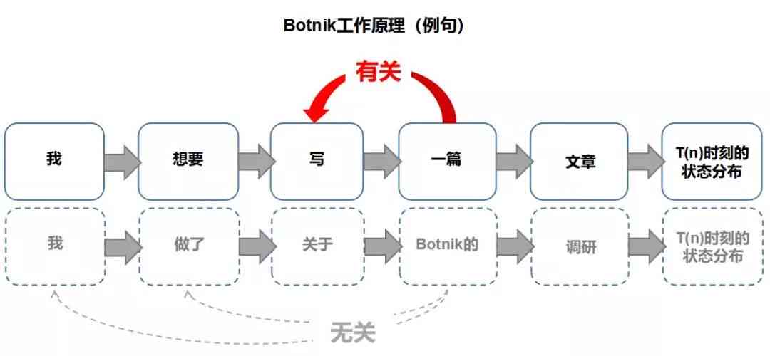 AI剧本创作与台词生成：全面解决方案与实用技巧指南