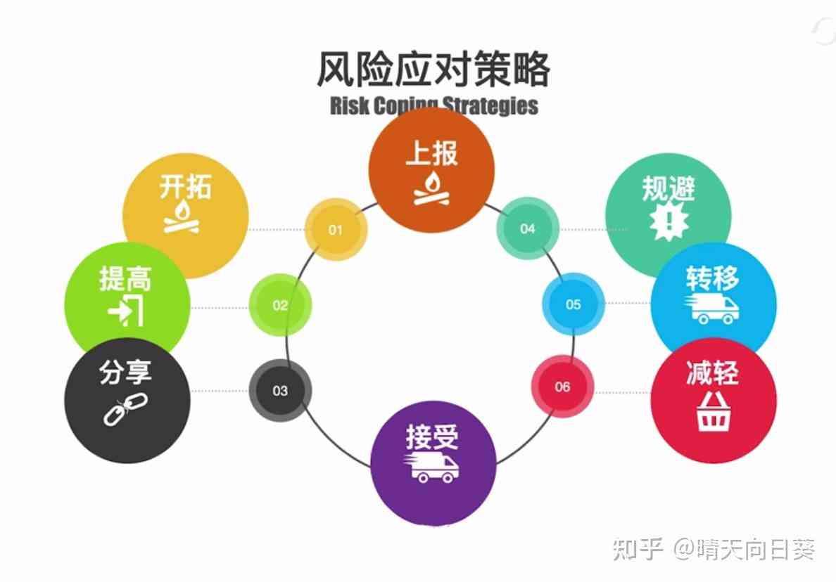 疑似包含问题内容：全面揭示潜在风险与解决方案