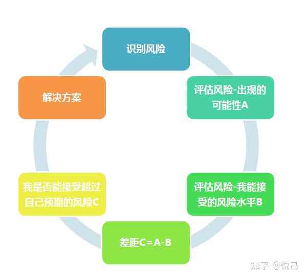 疑似包含问题内容：全面揭示潜在风险与解决方案