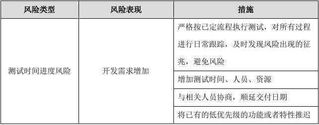 疑似包含问题内容：全面揭示潜在风险与解决方案