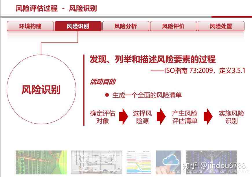 疑似包含问题内容：全面揭示潜在风险与解决方案