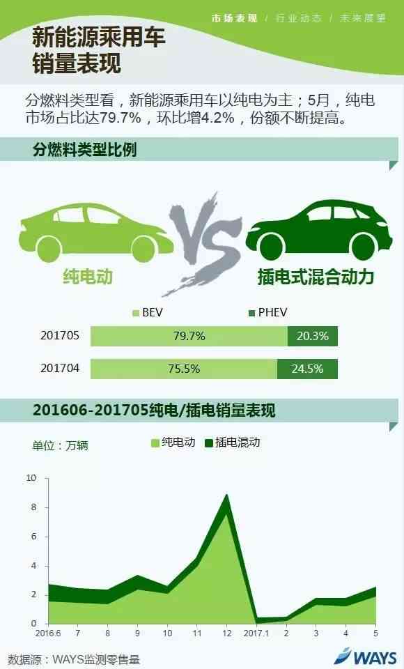 深度解析：理想汽车的产品线、技术优势与市场前景全方位指南