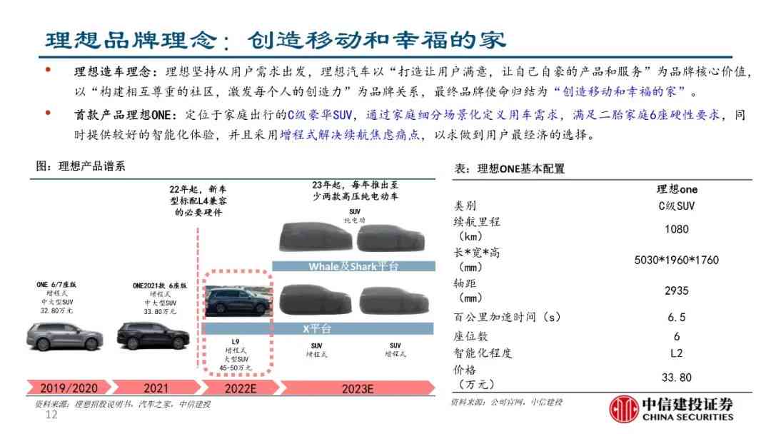 介绍理想汽车：空调系统、L9车型及作文分享 PPT全解析