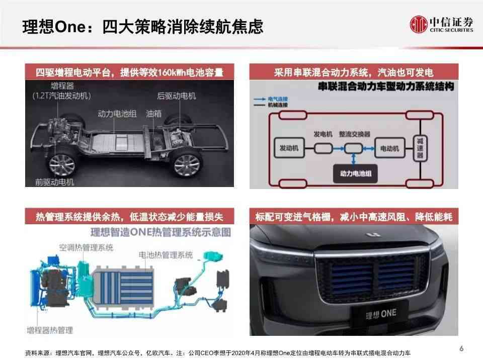 介绍理想汽车：空调系统、L9车型及作文分享 PPT全解析