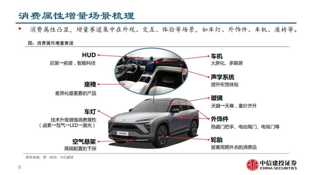 介绍理想汽车：空调系统、L9车型及作文分享 PPT全解析