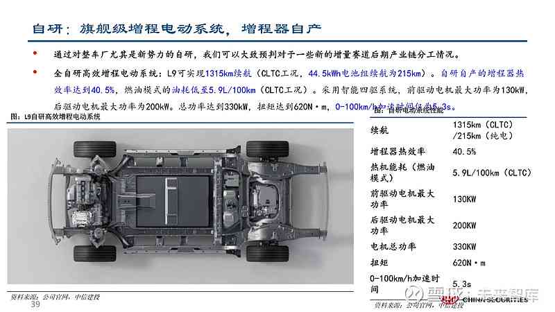 介绍理想汽车：空调系统、L9车型及作文分享 PPT全解析