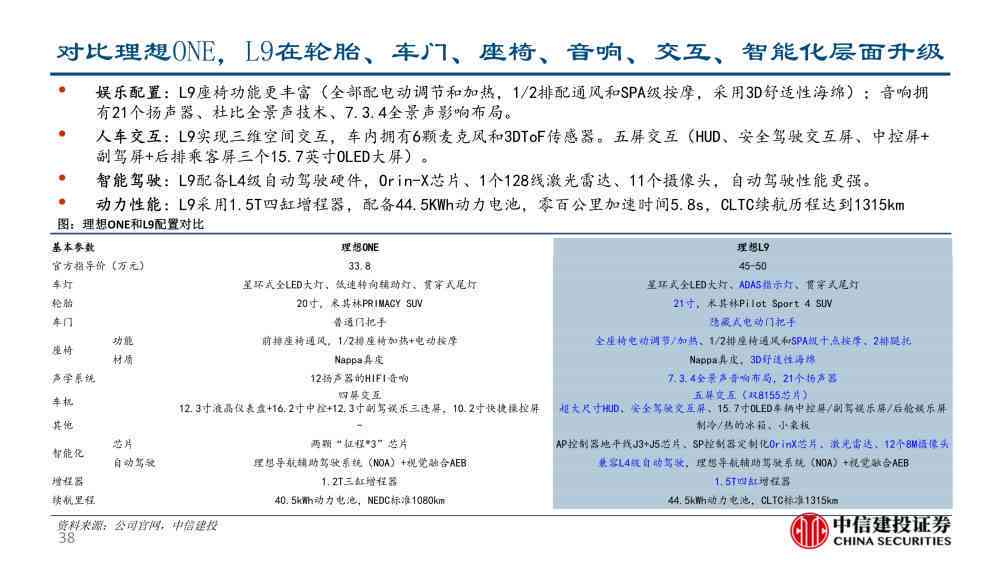 新能源理想汽车研究报告：技术与市场研究论文