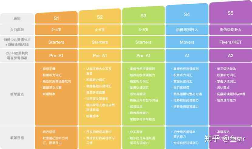 AI不能替代的工作：英文表达、职业列表及工作模式解析