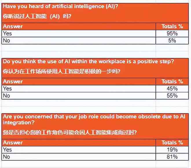 AI不能替代的工作：英文表达、职业列表及工作模式解析