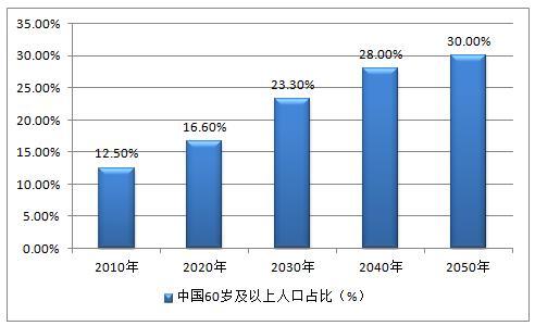 人工智能时代：哪些工作将被智能技术取代，以及如何提高效率与降低成本