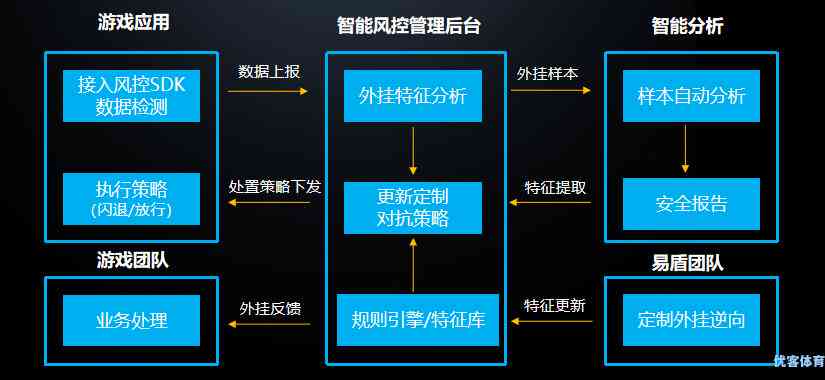 AI编写游戏脚本合法性与安全性分析：探讨法律风险及行业规范