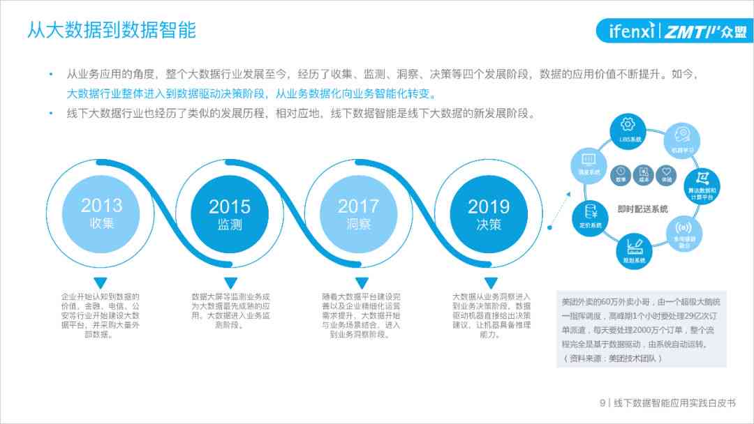 如何利用AI怎么生成一份高质量的价值分析报告：详细步骤解析