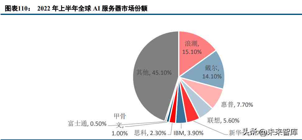 深度解读AI价值：全方位撰写人工智能价值报告指南