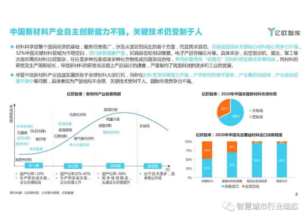 全方位解析：AI产业发展趋势、应用领域及未来前景展望