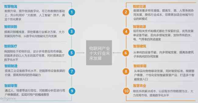 全方位解析：AI产业发展趋势、应用领域及未来前景展望