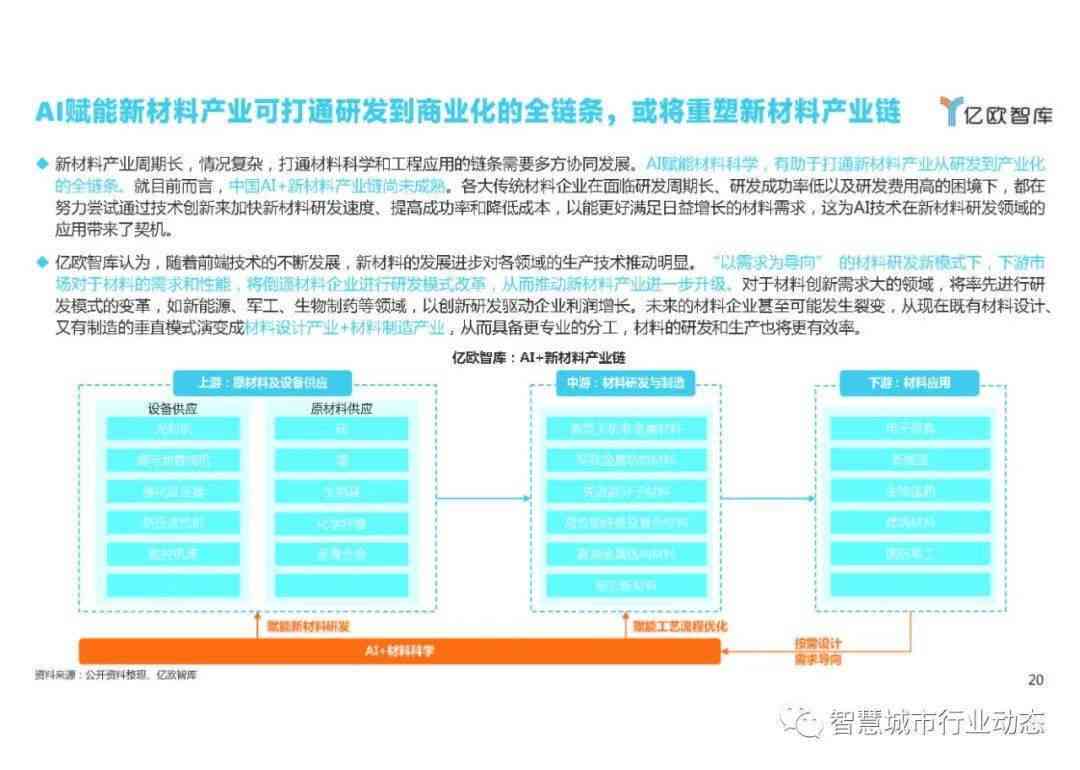 全方位解析：AI产业发展趋势、应用领域及未来前景展望